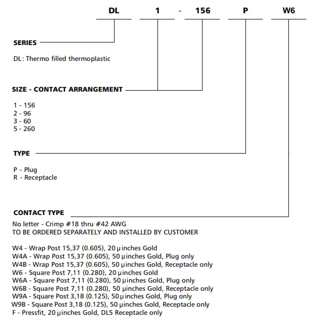 itt cannon dl zero insertion force connectors
