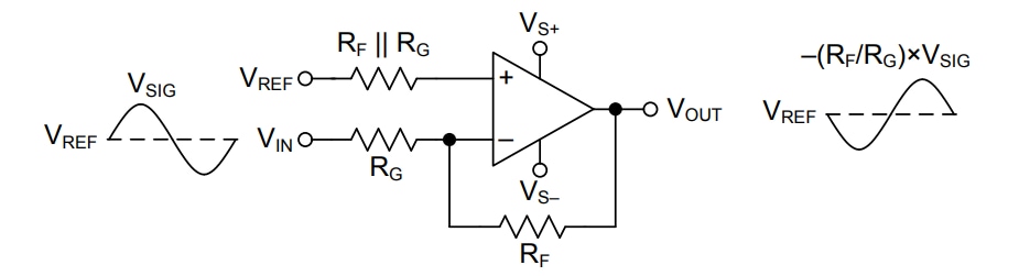 Block Diagram - Texas Instruments OPA855非完全补偿跨阻抗放大器 Block Diagram - Texas Instruments OPA855非完全补偿跨阻抗放大器