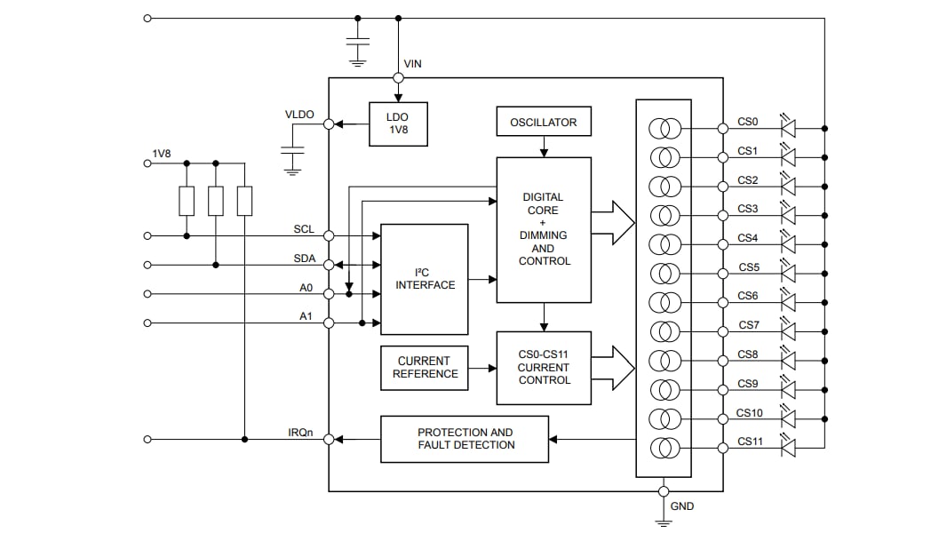 Block Diagram - STMicroelectronics LED1202 12通道LED驱动器 Block Diagram - STMicroelectronics LED1202 12通道LED驱动器