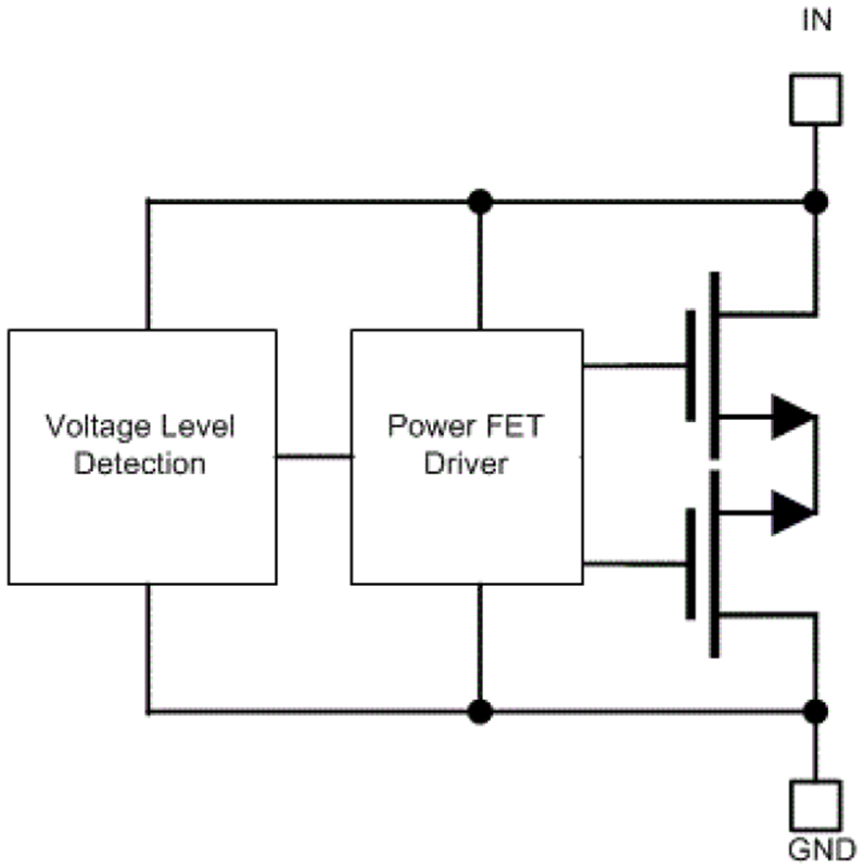 Block Diagram - Texas Instruments TVS2201 22V双向浪涌保护器件 Block Diagram - Texas Instruments TVS2201 22V双向浪涌保护器件