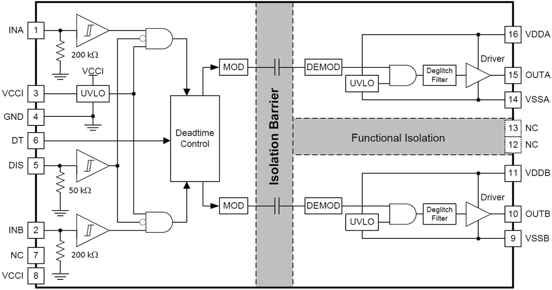 Block Diagram - Texas Instruments UCC2154x双通道栅极驱动器 Block Diagram - Texas Instruments UCC2154x双通道栅极驱动器