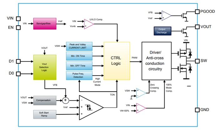 框图 - STMicroelectronics STEVAL-1PS01EJR评估板 框图 - STMicroelectronics STEVAL-1PS01EJR评估板